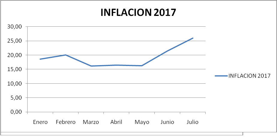 Inflación.png