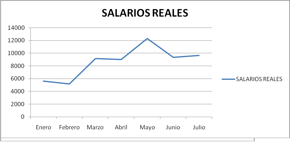 salarios reales.png
